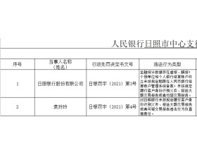 日照银行违法被罚99万