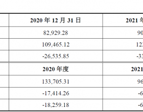 南极电商5亿现金收购