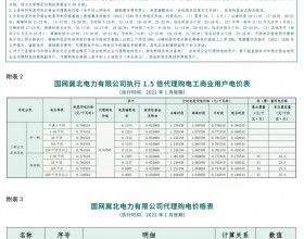 冀北2022年1月代理购