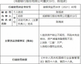  成都银行重庆分行3宗违法被罚150万 贷款"三查"不严等