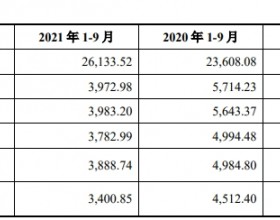 统联精密上市次日破发