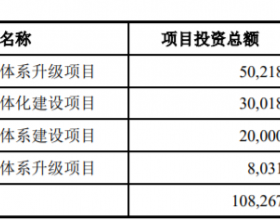 内蒙新华换手率44% IP