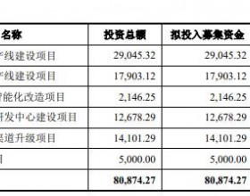 奥尼电子上市首日破发