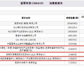 蓝思科技跌4.36% 朱雀