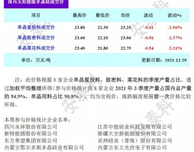 硅料继续下跌 最低至2