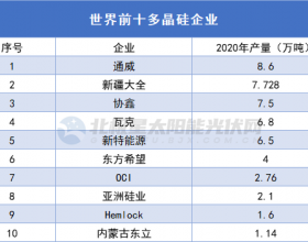 多晶硅价格四连跌！新