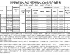 河南公布2022年1月电