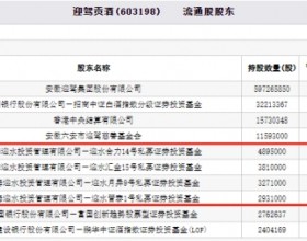 迎驾贡酒跌8.17%领跌