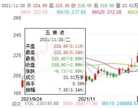 第八代"普五"酒计划外