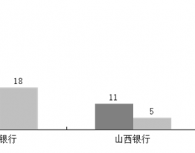 晋商银行信用卡业务投