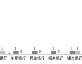 光大银行信用卡业务投