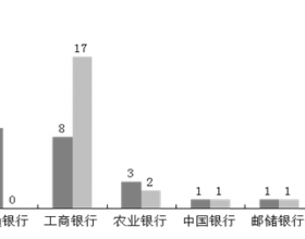 建设银行第三季度信用