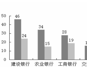 建设银行第三季度在山