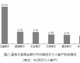 交通银行第三季度在山