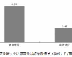 晋商银行第三季度在山