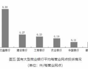 交通银行第三季度在山