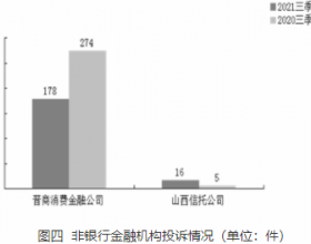 晋商消费金融公司第三