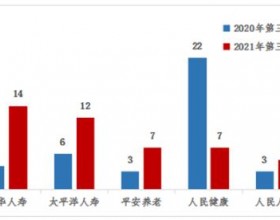 新华人寿第三季度在山