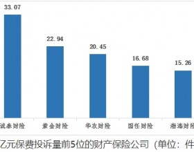 诚泰财险第三季度在山