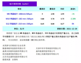 166mm、182mm硅片价格
