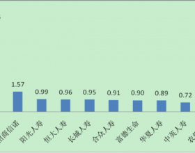 人民健康今年上半年在