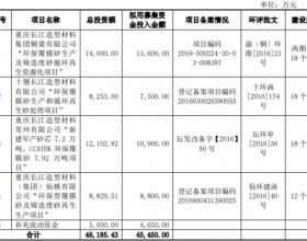 长江材料换手率31% 曾