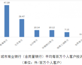 南粤银行上半年在湖南