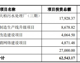 天源环保跌13% 超募5