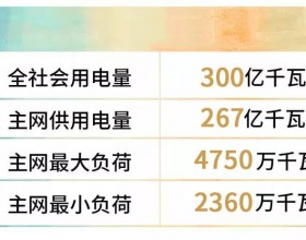 四川电网2022年1月电