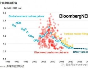 2021年下半年风机价格