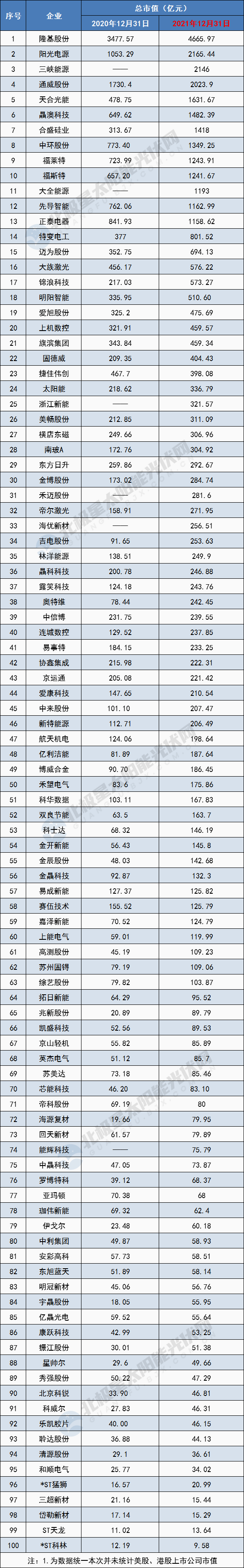 市值榜.png