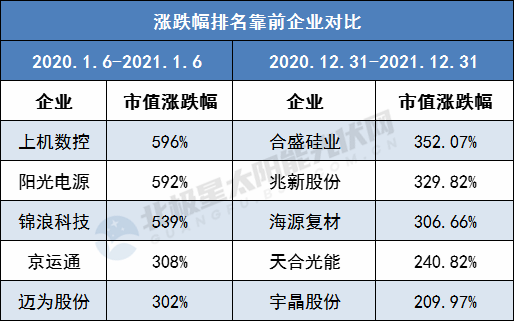 对比涨跌幅.png