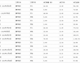 太阳纸业董事刘泽华亲