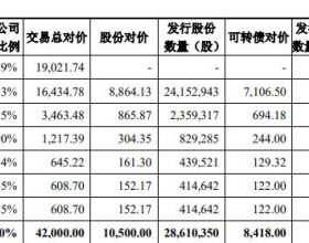 威帝股份切入汽车零部