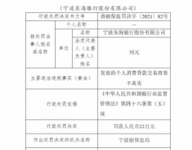 宁波东海银行违法被罚