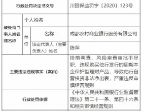 成都农商银行违法被罚