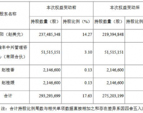 赤峰黄金实控人李金阳