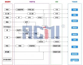 成立精细化工子公司！