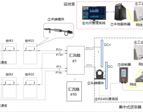 分布式光伏电站组件级