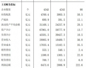 1-11月全国规上煤企利