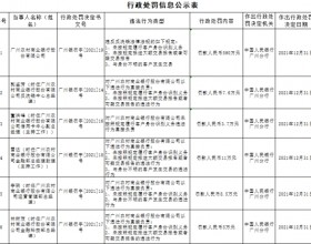 广州农商银行3宗违法