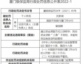 国开行厦门分行被罚12