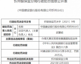 建设银行忻州分行被罚