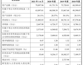 超达装备跌6.8%创新低