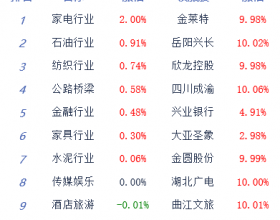 收评：三大指数持续下