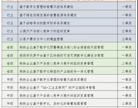 南钢再获全国企业管理