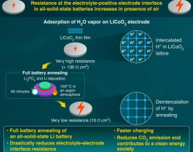 全固态电池迎来重大突