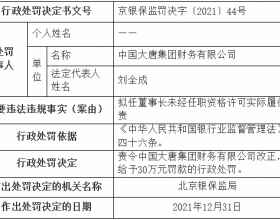 大唐集团财务公司被罚