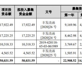 三维天地上市首日涨98