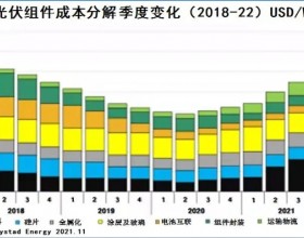 全球供应链危机下光伏